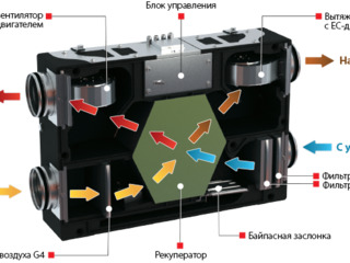 Система FlexiVent foto 6