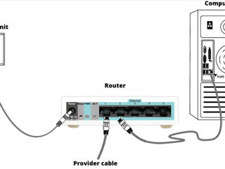 Configurare și Optimizare Rețele cu Echipamente MikroTik, Huawei, Cisco și Fortigate foto 2