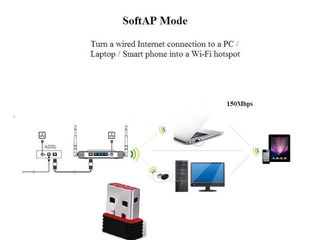 50 Лей - 150M WIFI USB wireless network LAN Adapter Card 802.11n MiniUSB foto 7