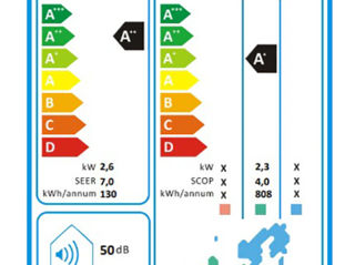Aer conditionat beko brvpf095, 9000 btu, a++/a+, functie incalzire, inverter, kit instalare inclus foto 5