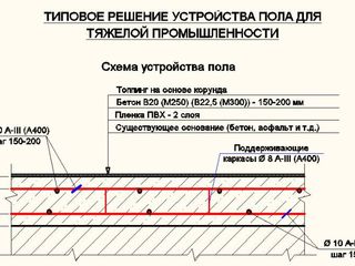 Pardosea din beton (toping, elicopterizate) / Бетонные полы (топинг) foto 5