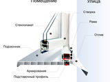Поможем правильно выбрать окна и двери стеклопакет металопласт пвх без переплат foto 2