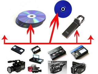 Оцифровка всех видеоформатов с переводом качества видео с SD в FHD на аппаратном уровне. Чеканы.