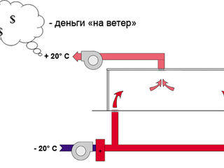 Система FlexiVent foto 10