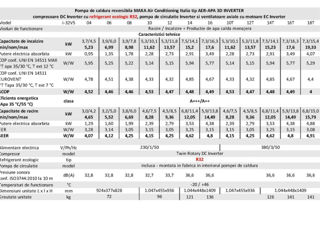 Pompa de caldura monobloc R32 4-18 kW fabricate in italia pentru imobile de pina la 250m2 foto 5