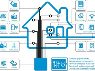 Умный дом под ключ (casa intelegentă) foto 4