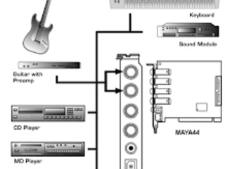 ESI MAYA 44 PCI - Cartela audio pentru studiou muzical (Sound card for home studio) foto 10