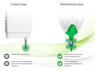 Мультиметр Соэкс F2 = Нитрат-тестер + определитель жесткости воды foto 6