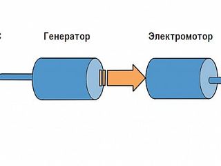 Ремонт Гибридных двигателей Repararea motorului hybrid foto 2