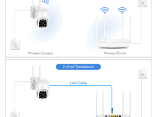 Camera de supraveghere WIFI 4MP, FULL HD Exterior/Interior foto 6