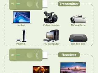 Беспроводной HDMI-передатчик и приемник foto 2