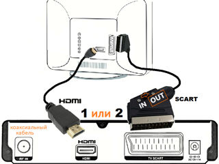 Resiver DVB-C Orange [livrare gratuita] foto 3