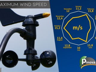 Stație Meteo pentru Agricultură foto 2