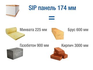 СИП панели для строительства дачи, загородных домов, пристроек, гаражей, веранд, лучшие цены в МД! foto 5