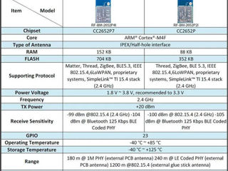 Zigbee PoE Координатор ZigStar Olizig, CC2652P, CC2652P7 foto 6