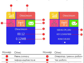 Modem Роутер 4g Lte Cpe903 Wifi  - По Сим Карте sim card foto 9