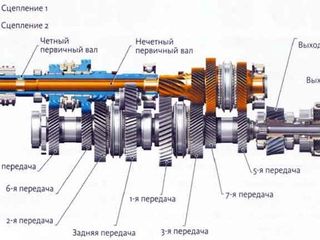 Ремонт роботизированной коробки передач (РКПП) foto 5