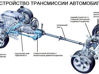 Ремонт коробок роботов (РКПП) foto 3