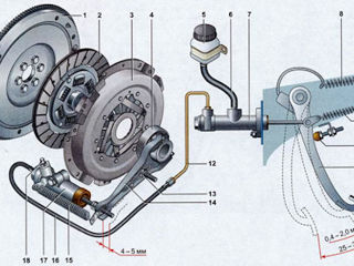 Исправление или замена сцепления foto 3