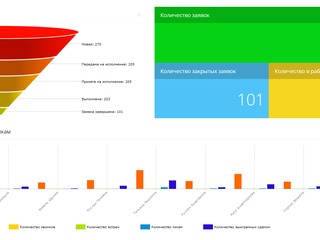 CRM для ЖКХ foto 3