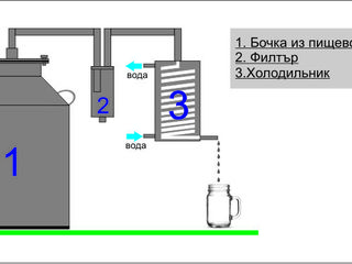 Aparat pentru tuica de 50L din inox alimentar - 2800 lei foto 2