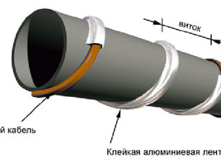 Кабель для обогрева Водопроводных и Канализационных труб. Большой выбор + Скидки! foto 14