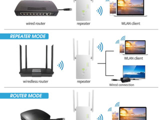 Репитер 2.4GHz/5.8GHz repeater/router WiFi foto 7