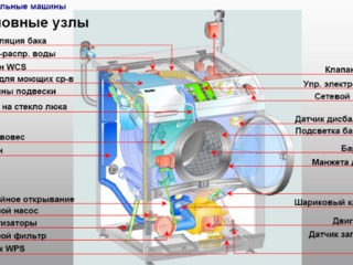 Ремонт стиральных машин foto 2