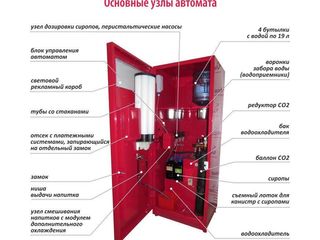 Готовый бизнес с минимальными затратами !!! Аппараты газ-воды !!! foto 4