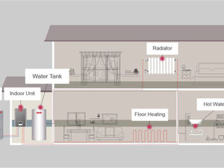 Тепловой Насос Aokol - R32 - Split System - Inverter - от 8 kW до 30 kW Зима - Лето, Экономный foto 7