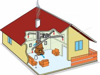 Эффективное отопление всего дома  одним  камином, без  электричества, газа и воды!
