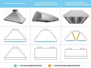 Зонт вытяжной, вытяжка, вентиляция. Hota, sistema de ventilare foto 3