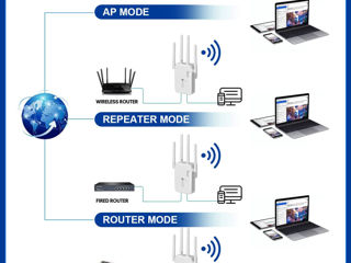 Amplificator WiFi Extender foto 2