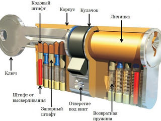 Установка замков, врезка замков, замена замков, ремонт замков, замена сердцевин. Кишинёв 24/24: foto 7