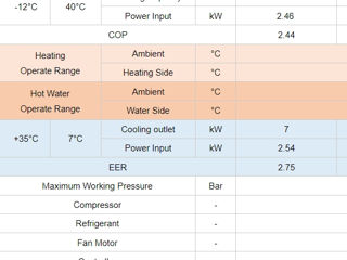 Pompe de caldura 11 kw- 2900 euro. Noi ! foto 7