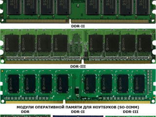 DDR3-1600MHz PC3-12800 DIMM SDRAM, DDR2 800 DIMM SDRAM для AMD, Есть и ECC серверная Есть 2Gb DDR