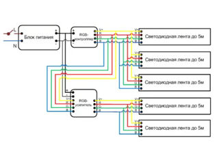 Amplificator RGBW 12-24v 24a 288w (24a 288w), pentru bandă LED foto 4