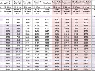 Prețuri la saltele Salt Comfort / цены на матрасы Salt Comfort foto 7
