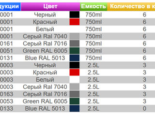 Raptor , Protector , Cobra , Tough Liner 955, Краска по металлу 3в1, Мовиль , Шовный герметик foto 4