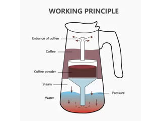 Espressor din oțel inoxidabil pentru 6 căni M12-112 foto 4