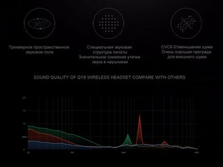 Bluetooth-наушники QCY QY8 foto 9