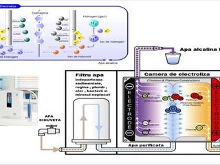 Filtru de apă Kangen pentru apă moleculară / oxigenată / alcalinizată / micro-structurată foto 4