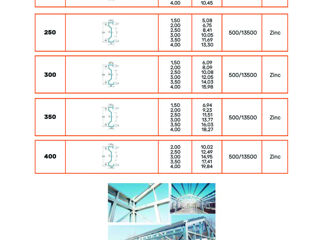 Profile zincate pentru structuri panouri solare (fotovoltaice) foto 4