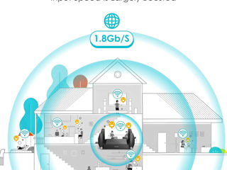 WiFi 6 Router, AX1800 foto 3