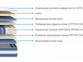 Askona Анатомический матрас Bicoflex Climate Comfort 200*140 foto 2