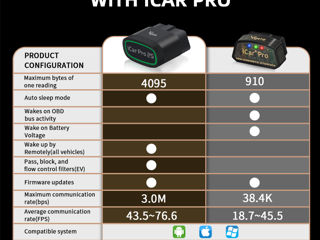 Vgate iCar Pro 2S Bluetooth 5.2 , V2.3, Android, iOS iPhone foto 2