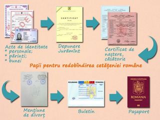 Acte RO, Buletin RO, Pasaport RO, Permis RO, Certificat RO foto 8