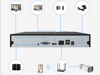 Видеорегистратор NVR 16-ch Face Detection 8MP (4K) Xmeye + HDD 1/3/4TB foto 6