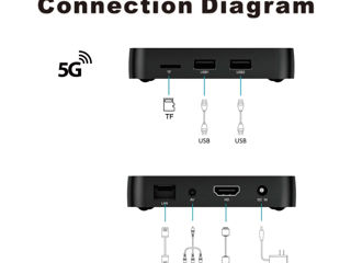 TV BOX S8 Android 11 TV Box Amlogic S905w2 2GB/16GB Dual Wifi 2.4G/5G +Filme+Youtube+IPTV бесплатно foto 7