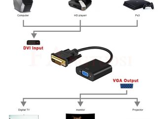 Cable hdmi- to dvi-d 24+1  1-2-3-метра, DVI-D-VGA  адаптер foto 5